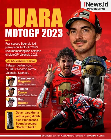 Infografis Francesco Bagnaia Juara Dunia Motogp