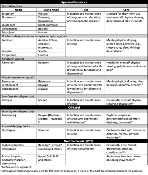 Insomnia Medications Sleep Medicine