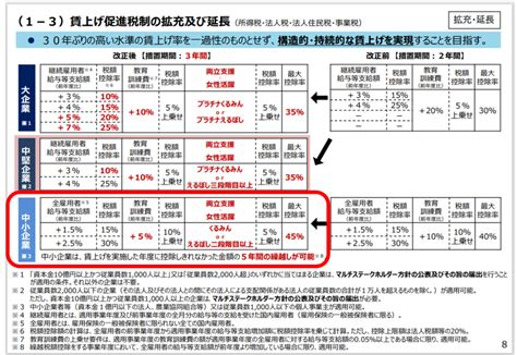 令和6年度税制改正のポイント【中小事業者関連の優遇税制について】 Ymo