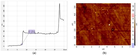 Nanomaterials Free Full Text Multilevel Spiral Axicon For High