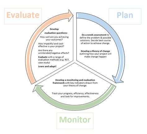 How Will We Know If We Are Doing Good Better The Case For More And