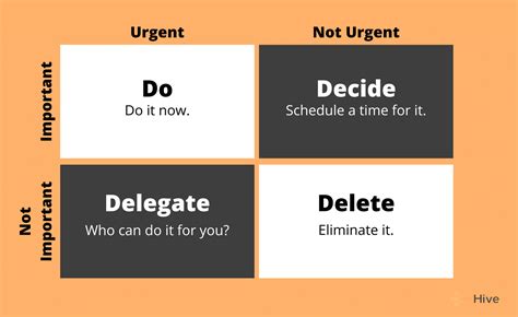 How To Use The Eisenhower Matrix Tips For More Effective Time Management