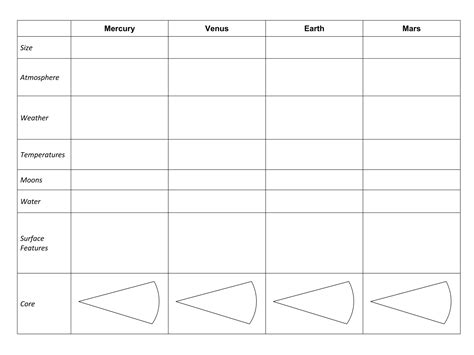 Inner Planets Comparison Chart | PPT