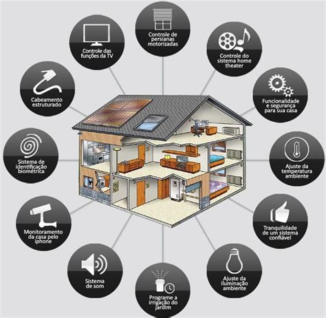 Automação Residencial RDS Engenharia