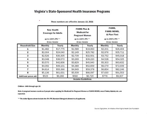 2024 Medicaid Income Limits Chart Virginia