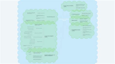 La ciencia su método y filosofía MindMeister Mapa Mental