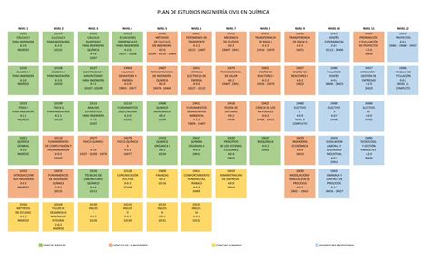 PDF PLAN DE ESTUDIOS INGENIERÍA CIVIL EN QUÍMICA fing usach