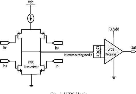 Figure 1 From Lvds Receiver With 7mw Consumption At 15 Gbps Semantic