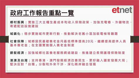 兩會焦點｜一文看懂政府工作報告 Etnet 經濟通香港新聞財經資訊和生活平台