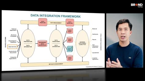 Bộ khóa học phân tích dữ liệu trong kinh doanh Business Analytics