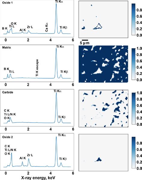 Fuzzy C Means Clustering Of The Svd Reduced Eds Data Four Clusters