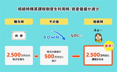 相続時精算課税制度とは？メリデメから手続方法まで専門家が徹底解説