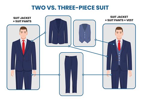 Mens Suit Styles Types And Differences Suits Expert