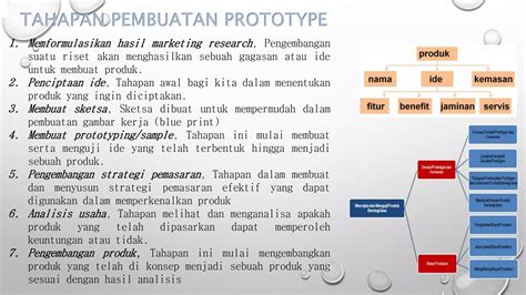 Produk Kreatif Dan Kewirausahaan Konsep Desain/Prototype Dan Kemasan ...