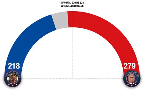 Elecciones Estados Unidos 2016 Donald Trump Vs Hilary Clinton