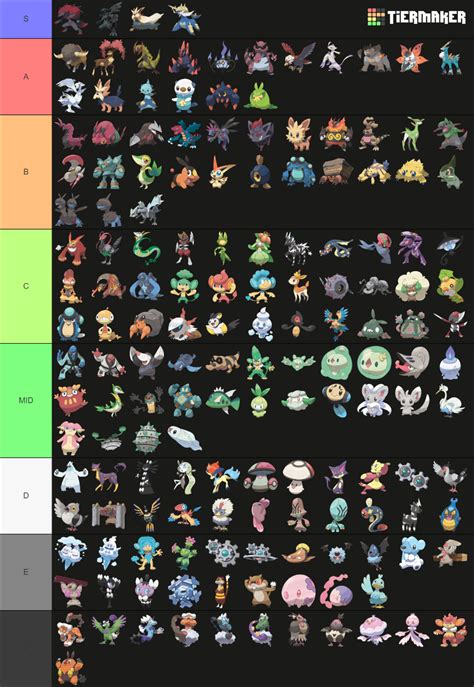 Pokémon Gen 5 Tier List Community Rankings Tiermaker