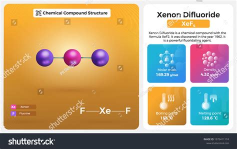 Xenon Difluoride Properties Chemical Compound Structure Stock Vector Royalty Free 1979411174