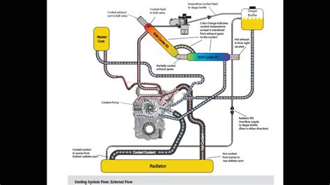 5 7 Vortec Coolant Flow Diagram Headcontrolsystem