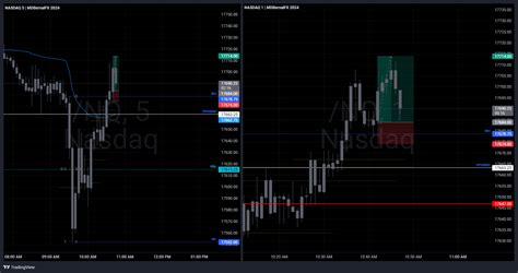 Nq Chart Image Tradingview