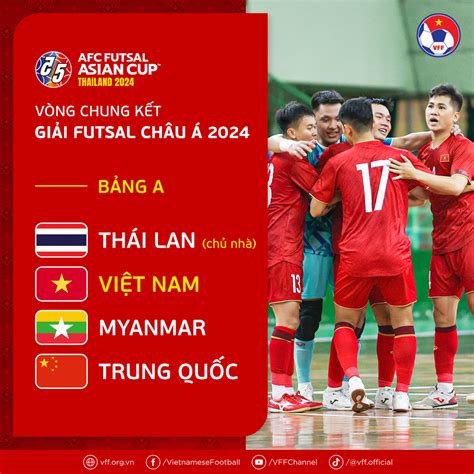 Tuyển futsal Việt Nam gặp Trung Quốc Thái Lan ở giải châu Á 2024 Báo