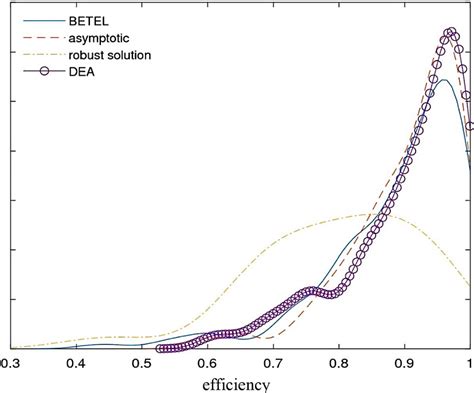 Comparison Of Betel Asymptotic Posterior And Exact Sampling