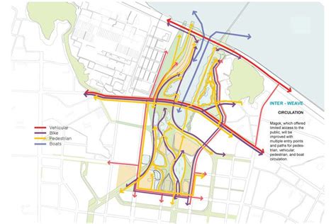 Paths Uses Intensive Urban Design Diagrams Diagrams Masterpl