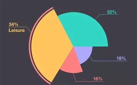 一文带你入门数据分析