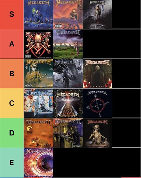 Megadeth Albums Ranked Up Until About A Week Ago I Had Only Listened