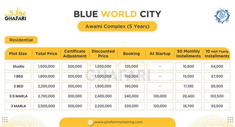 Blue World City Islamabad Updated Payment Plan Location Noc