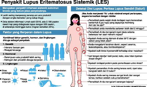 INFOGRAFIS Saluri Cara Mengenali Gejala Penyakit Lupus 45 OFF