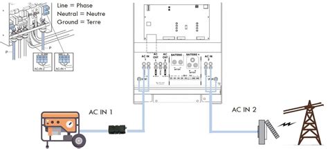 Comment Brancher Mon Convertisseur Chargeur Quattro Va Va