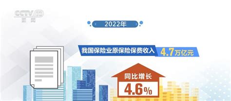 2022年保险业原保险保费收入47万亿元新闻频道央视网