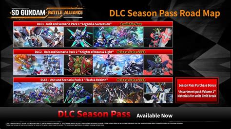 Sd Gundam Battle Alliance Dlc Season Pass Trailer