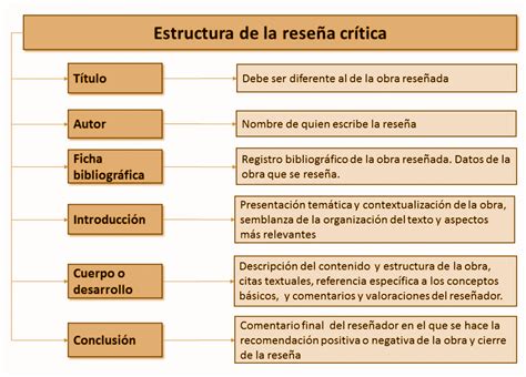 La Rese A Cr Tica Unidad De Apoyo Para El Aprendizaje 111618 The Best