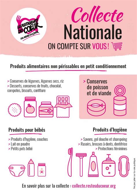 T L Charger Les Affiches Le Site De La Collecte Nationale Des Restos