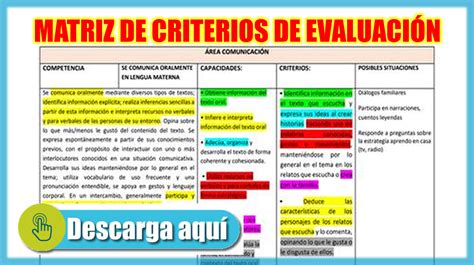 MATRIZ DE CRITERIOS DE EVALUACIÓN Todas las áreas SIAGIE