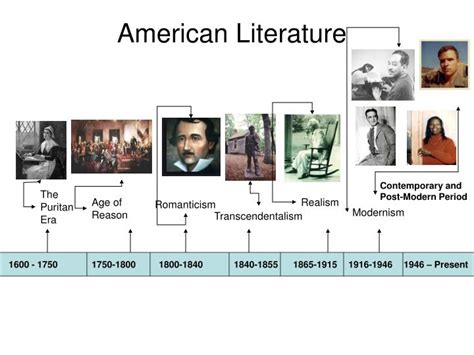 PPT - Realism in American Literature 1865-1914 PowerPoint Presentation - ID:1136416