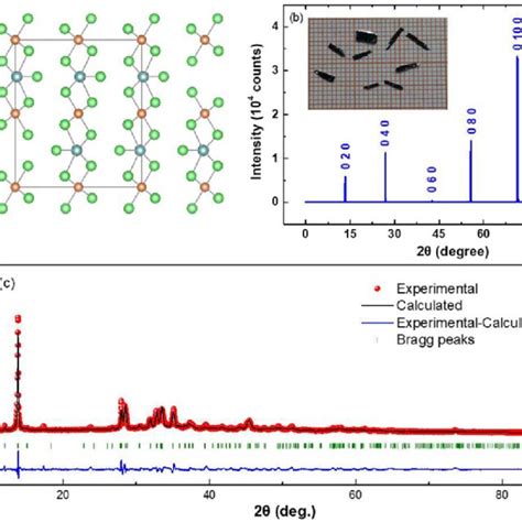 A Crystal Structure And Characterization Along The Crystallographic