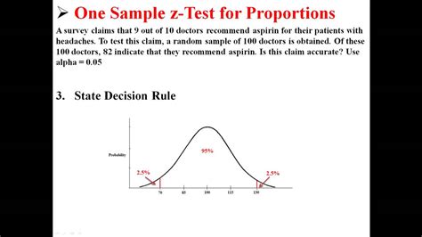 One Sample Z Test For Proportions Youtube