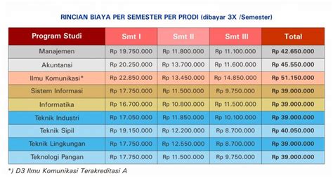 Biaya Kuliah Universitas Bakrie UB Tahun 2021 2022 Perkuliahan Karyawan