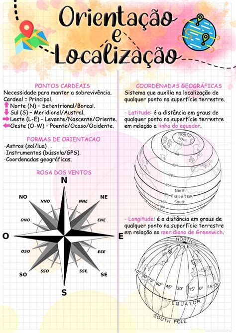 Resumo Orientação E Localização Atividades De Geografia Coordenadas