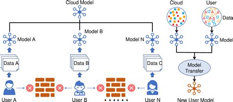 Figure From Fedhealth A Federated Transfer Learning Framework For