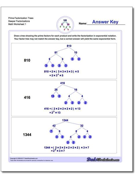 Worksheets On Prime Factorization