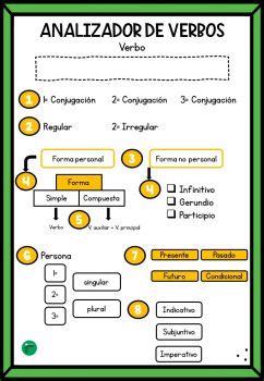 Lengua En Primaria Super Plantilla Analizador De Verbos