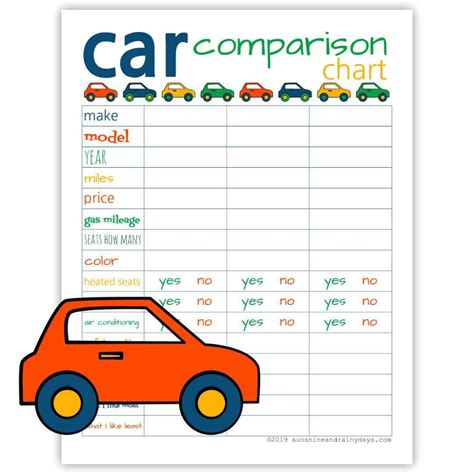 Car Comparison Chart | Gas mileage, Comparison, Chart