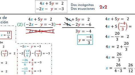 Descubre Cómo Resolver Ecuaciones Con Solución única En Simples Pasos