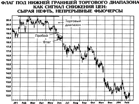 Технический анализ рынков - презентация онлайн
