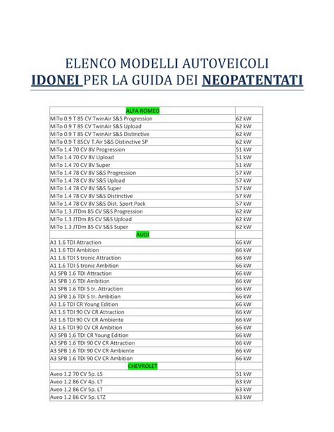 PDF ELENCO MODELLI AUTOVEICOLI IDONEI PER LA GUIDA DEI ELENCO