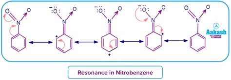 Directive Influence Of Groups On Electrophilic Aromatic Substitution