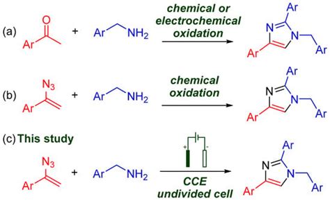 Molecules Free Full Text Electrochemically Induced Synthesis Of